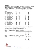 Preview for 28 page of Dynamic Engineering PMC-BiSerial-III SDLC User Manual