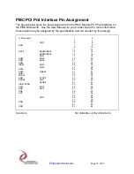 Preview for 31 page of Dynamic Engineering PMC-BiSerial-III SDLC User Manual