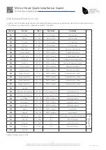 Preview for 8 page of Dynamic Projection MH08 Quick Installation Manual