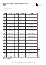 Preview for 8 page of Dynamic Projection MH27 Quick Installation Manual