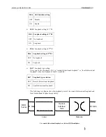 Preview for 15 page of Dynamix FiberMix 2802-60FE-BL User Manual