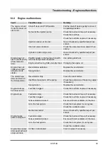 Preview for 93 page of Dynapac DFP10D Operating Instructions And Maintenance Instructions