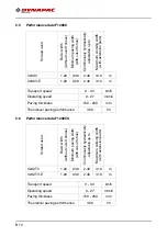 Preview for 36 page of Dynapac F1200C Operation & Maintenance Manual