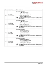 Preview for 85 page of Dynapac F1200C Operation & Maintenance Manual