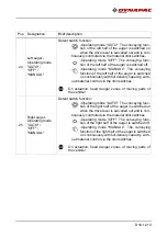 Preview for 87 page of Dynapac F1200C Operation & Maintenance Manual