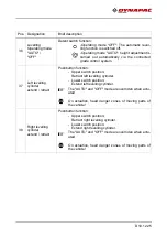 Preview for 99 page of Dynapac F1200C Operation & Maintenance Manual