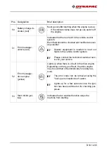 Preview for 109 page of Dynapac F1200C Operation & Maintenance Manual