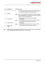 Preview for 115 page of Dynapac F1200C Operation & Maintenance Manual