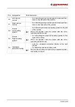 Preview for 117 page of Dynapac F1200C Operation & Maintenance Manual