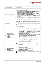 Preview for 119 page of Dynapac F1200C Operation & Maintenance Manual