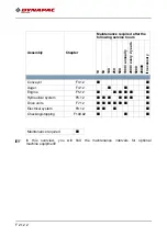 Preview for 204 page of Dynapac F1200C Operation & Maintenance Manual