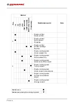 Preview for 222 page of Dynapac F1200C Operation & Maintenance Manual