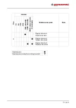 Preview for 223 page of Dynapac F1200C Operation & Maintenance Manual