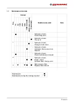 Preview for 235 page of Dynapac F1200C Operation & Maintenance Manual