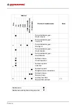 Preview for 236 page of Dynapac F1200C Operation & Maintenance Manual