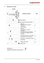 Preview for 263 page of Dynapac F1200C Operation & Maintenance Manual