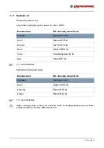 Preview for 283 page of Dynapac F1200C Operation & Maintenance Manual