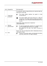 Preview for 89 page of Dynapac F1250CS Application, Operation & Maintenance