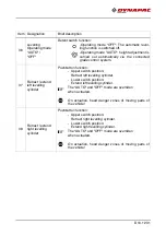 Preview for 111 page of Dynapac F1250CS Application, Operation & Maintenance