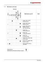 Preview for 253 page of Dynapac F1800C Operation & Maintenance Manual