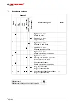 Preview for 278 page of Dynapac F1800C Operation & Maintenance Manual