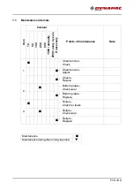 Preview for 293 page of Dynapac F1800C Operation & Maintenance Manual