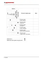 Preview for 294 page of Dynapac F1800C Operation & Maintenance Manual