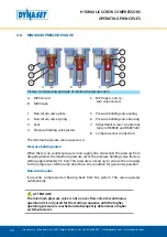 Preview for 24 page of Dynaset HKR 1300 User Manual