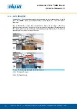 Preview for 26 page of Dynaset HKR 1300 User Manual