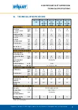 Preview for 41 page of Dynaset HPW DUST 130 DOUBLE DUST User Manual