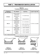 Preview for 25 page of dynasonics TFXL series Operation & Maintenance Manual