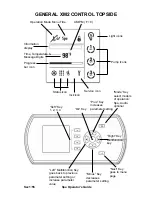 Preview for 57 page of Dynasty Spas Spa & Hot Tub 2016 Operator'S Manual