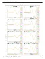 Preview for 99 page of Dynatronics Dynatron 525 Operator'S Manual