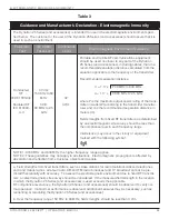 Preview for 104 page of Dynatronics Dynatron 525 Operator'S Manual