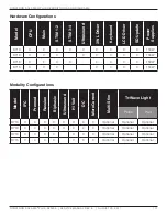 Preview for 125 page of Dynatronics dynatron solaris 705 plus Service Manual