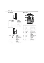 Preview for 3 page of Dynex DX-7HTV User Manual