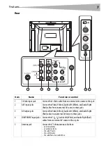 Preview for 7 page of Dynex DX-R24TV User Manual