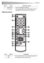 Preview for 8 page of Dynex DX-R24TV User Manual