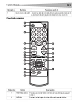 Preview for 101 page of Dynex DX-R24TV User Manual