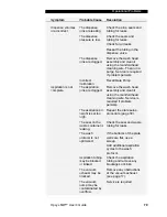 Preview for 87 page of Dynex Opsys MW User Manual