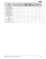 Preview for 43 page of Dynon Avionics SkyView HDX Series Maintenance Manual