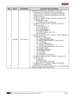 Preview for 5 page of Dynon Avionics SkyView HDX Airplane Flight Manual Supplement