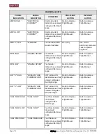 Preview for 42 page of Dynon Avionics SkyView HDX Airplane Flight Manual Supplement