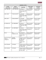 Preview for 43 page of Dynon Avionics SkyView HDX Airplane Flight Manual Supplement