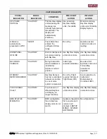 Preview for 47 page of Dynon Avionics SkyView HDX Airplane Flight Manual Supplement