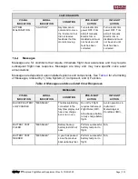 Preview for 51 page of Dynon Avionics SkyView HDX Airplane Flight Manual Supplement