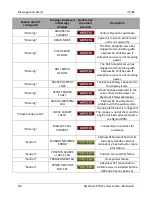 Preview for 82 page of Dynon Avionics SkyView SE Pilot'S User Manual