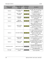 Preview for 84 page of Dynon Avionics SkyView SE Pilot'S User Manual