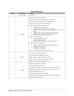 Preview for 5 page of Dynon Avionics SkyView SV-D1000 User Manual