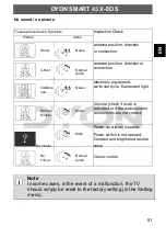 Preview for 51 page of Dyon SMART 43 X-EOS Manual